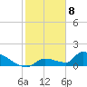 Middle Narrows tide chart for Monday, January 8, 2024