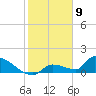 Middle Narrows tide chart for Tuesday, January 9, 2024