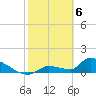 Middle Narrows tide chart for Tuesday, February 6, 2024