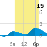 Middle Narrows tide chart for Friday, March 15, 2024