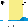 Middle Narrows tide chart for Sunday, March 17, 2024