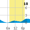 Middle Narrows tide chart for Monday, March 18, 2024