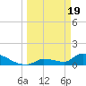 Middle Narrows tide chart for Tuesday, March 19, 2024