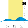 Middle Narrows tide chart for Saturday, March 30, 2024