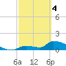Middle Narrows tide chart for Monday, March 4, 2024