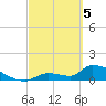 Middle Narrows tide chart for Tuesday, March 5, 2024