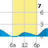 Middle Narrows tide chart for Thursday, March 7, 2024
