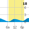 Middle Narrows tide chart for Thursday, April 18, 2024