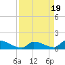 Middle Narrows tide chart for Friday, April 19, 2024