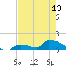 Middle Narrows tide chart for Monday, May 13, 2024