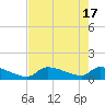 Middle Narrows tide chart for Friday, May 17, 2024