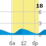 Middle Narrows tide chart for Saturday, May 18, 2024