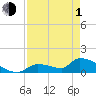 Middle Narrows tide chart for Wednesday, May 1, 2024