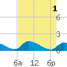 Middle Narrows tide chart for Saturday, June 1, 2024