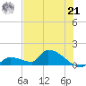 Middle Narrows tide chart for Friday, June 21, 2024