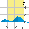 Middle Narrows tide chart for Friday, June 7, 2024