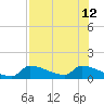 Middle Narrows tide chart for Friday, July 12, 2024