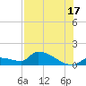 Middle Narrows tide chart for Wednesday, July 17, 2024