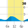 Middle Narrows tide chart for Tuesday, July 30, 2024