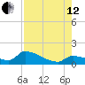 Middle Narrows tide chart for Monday, August 12, 2024