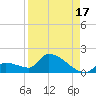 Middle Narrows tide chart for Saturday, August 17, 2024