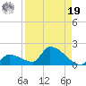Middle Narrows tide chart for Monday, August 19, 2024