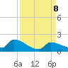 Middle Narrows tide chart for Sunday, September 8, 2024
