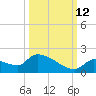 Middle Narrows tide chart for Saturday, October 12, 2024