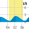 Middle Narrows tide chart for Tuesday, October 15, 2024
