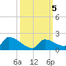 Middle Narrows tide chart for Saturday, October 5, 2024