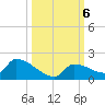Middle Narrows tide chart for Sunday, October 6, 2024