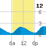 Middle Narrows tide chart for Tuesday, November 12, 2024