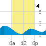 Middle Narrows tide chart for Monday, November 4, 2024