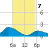 Middle Narrows tide chart for Thursday, November 7, 2024