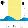 Middle Narrows tide chart for Saturday, November 9, 2024