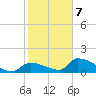 Middle Narrows tide chart for Tuesday, January 7, 2025