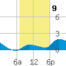 Middle Narrows tide chart for Thursday, January 9, 2025
