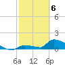 Middle Narrows tide chart for Thursday, February 6, 2025