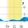 Middle Narrows tide chart for Friday, February 7, 2025
