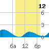 Middle Narrows tide chart for Wednesday, March 12, 2025