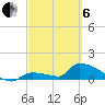 Middle Narrows tide chart for Thursday, March 6, 2025
