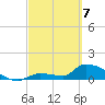 Middle Narrows tide chart for Friday, March 7, 2025