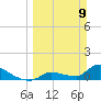 Middle Narrows tide chart for Sunday, March 9, 2025