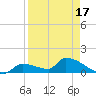 Middle Narrows tide chart for Thursday, April 17, 2025