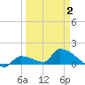 Middle Narrows tide chart for Wednesday, April 2, 2025