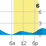 Middle Narrows tide chart for Sunday, April 6, 2025