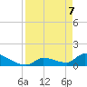 Middle Narrows tide chart for Monday, April 7, 2025