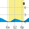 Middle Narrows tide chart for Tuesday, April 8, 2025