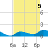 Middle Narrows tide chart for Monday, May 5, 2025