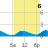 Middle Narrows tide chart for Tuesday, May 6, 2025